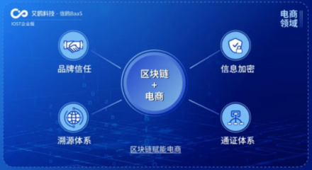 IOST啟動(dòng)'航母計(jì)劃' 企業(yè)版艾鷗科技開(kāi)放商業(yè)化服務(wù)，引領(lǐng)網(wǎng)絡(luò)科技新浪潮